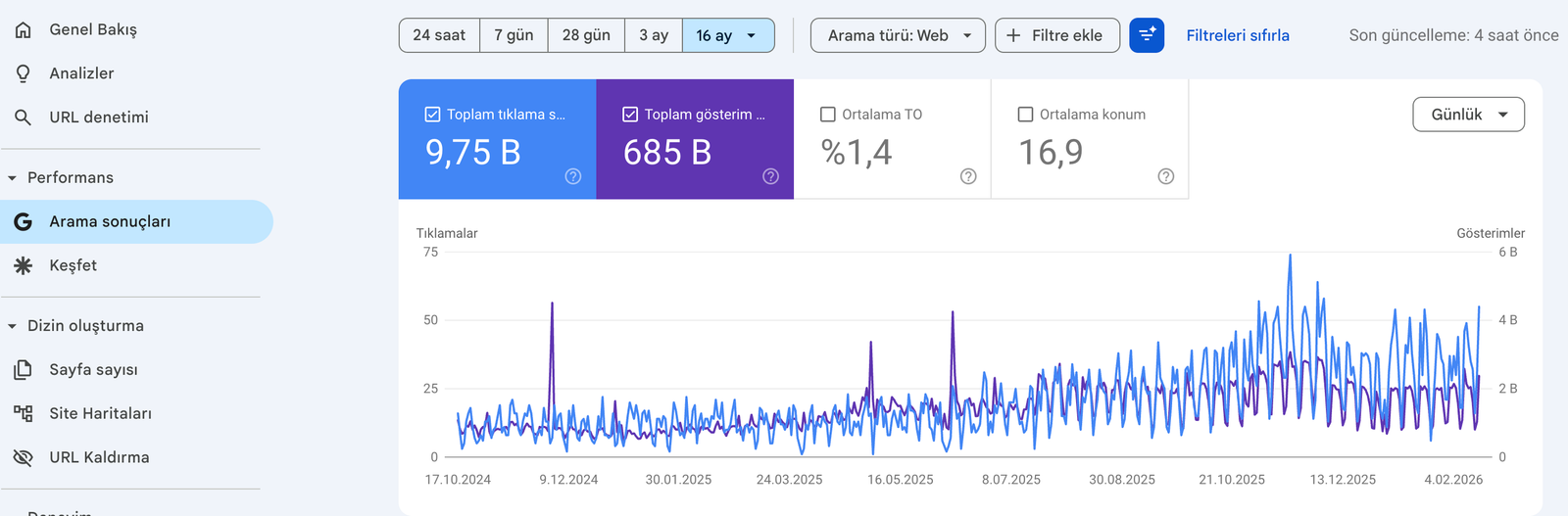 Lokal SEO strategiyası ilə Google xəritələrdə üst sıralara çıxma nəticəsi